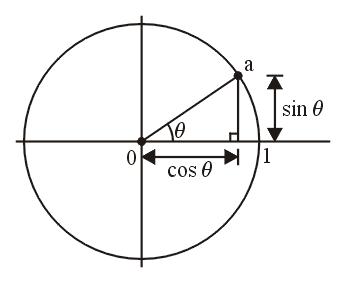 Trigonometric Functions | Department of Electrical and Computer ...