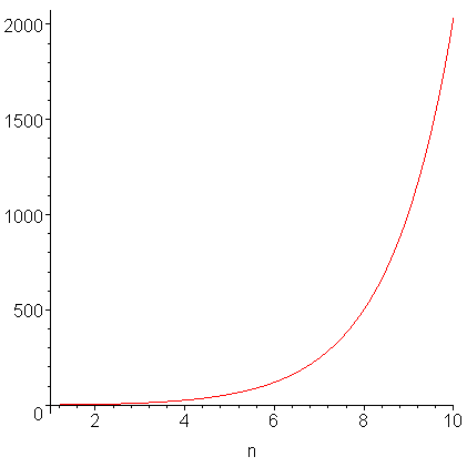 plot of n*2^n - n - 2