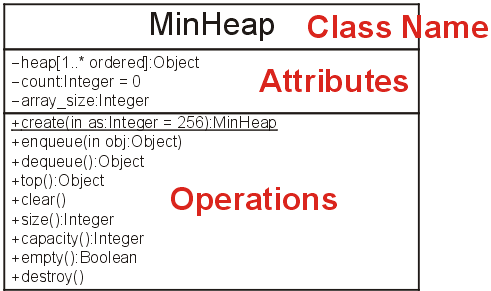 Unified Modeling Language Uml Ece 250 Electrical And Computer Engineering University Of Waterloo